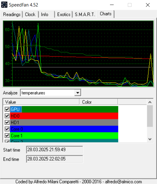 SpeedFan (screenshot, photo)